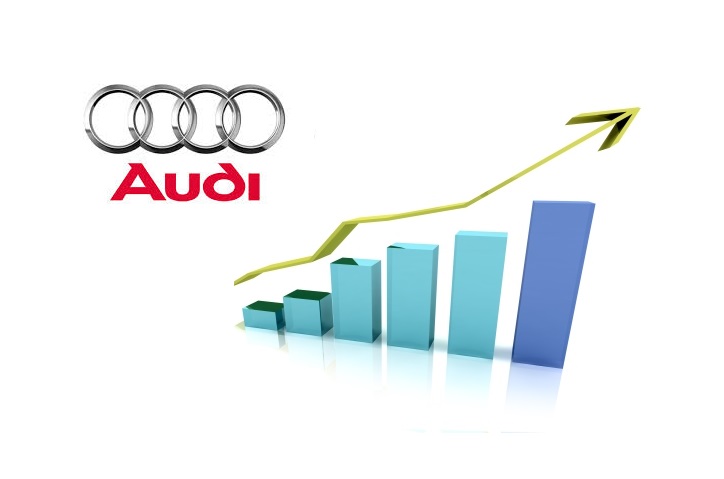 Audi Growth Graph